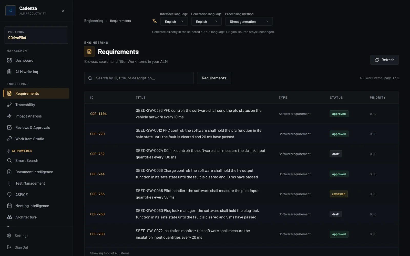 Cadenza's requirements list for the demo project: software requirements with their IDs, titles, types, statuses and priorities, read from Polarion.